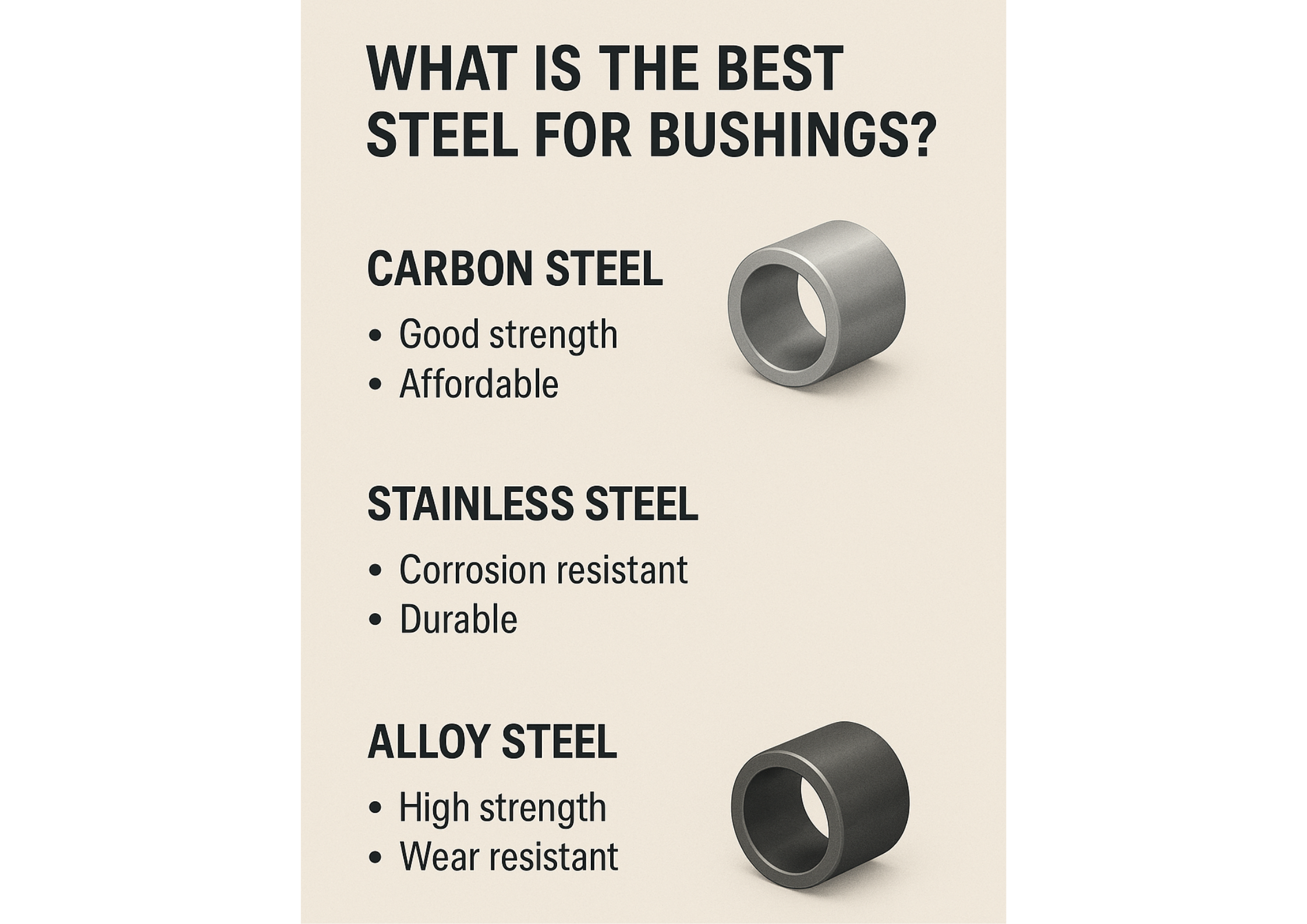 Infographic comparing carbon steel, stainless steel, and alloy steel for bushings, listing their key properties such as strength, durability, and affordability.